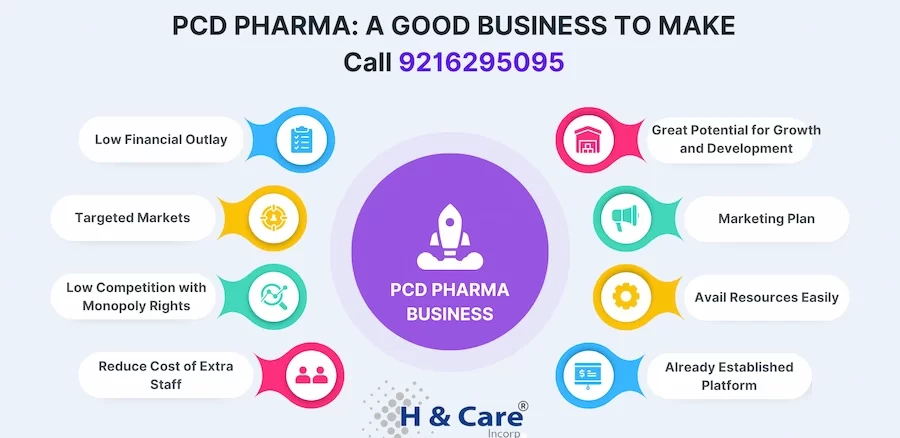 PCD Pharma a profitable Business