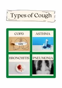 types of cough