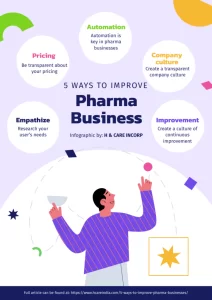 Pharma-Businesses