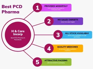 Best PCD Pharma Franchise In Panchkula 