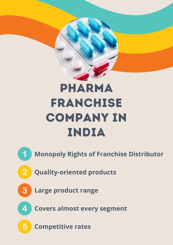 pharma franchise company in India
