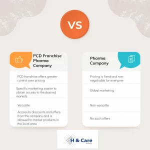 PCD franchise pharma company
