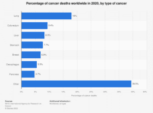 cancer statistic