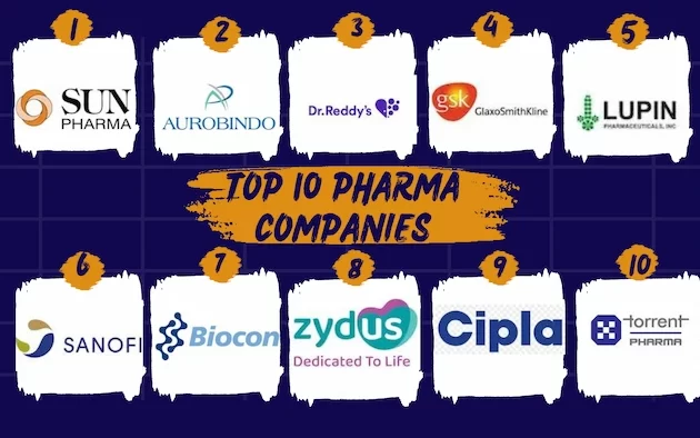 top 10 pharmaceutical companies in India