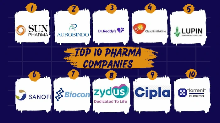 top 10 pharmaceutical companies in India