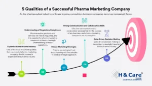 5 Qualities of a Successful Pharma Marketing Company