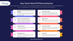 Easy Tips for More PCD Pharma Enquiries