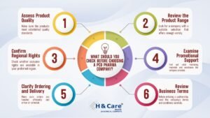 What Should You Check Before Choosing a PCD Pharma Company?
