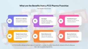 What are the Benefits from a PCD Pharma Franchise